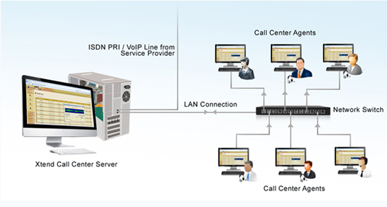 Xtend Call Center Solutions : Technical Diagram