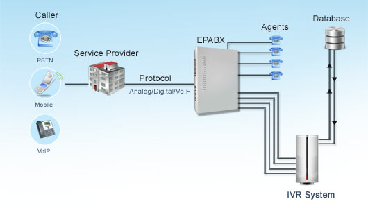 Xtend IVR Technical Diagram