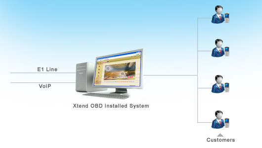 Xtend Outbound Dialer : Technical Diagram