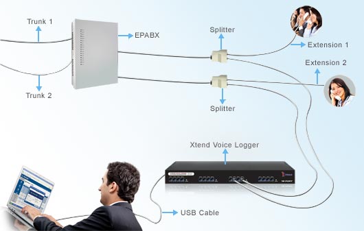 Voice Logger Technical Diagram