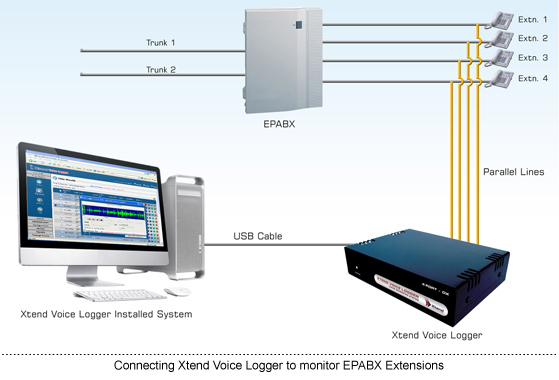 Technical Diagram : Connection to monitor EPABX Extensions