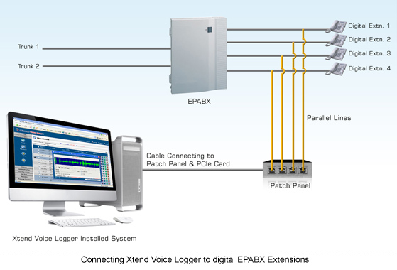 Connecting to Digital EPABX Extensions