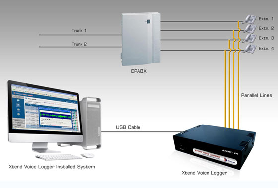 Connecting Xtend Voice Logger - VX Voice Logger